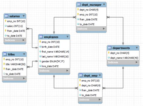 Database Table Example SQL に対する画像結果