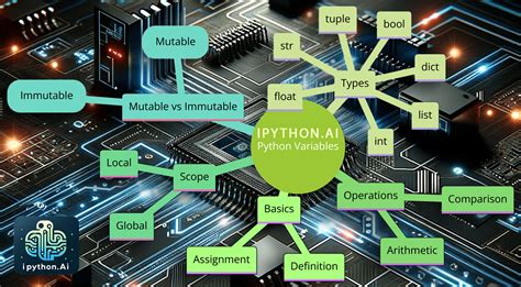 Image result for Python Variables