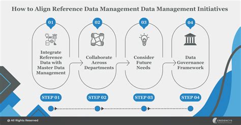 Reference Data Management Schema に対する画像結果