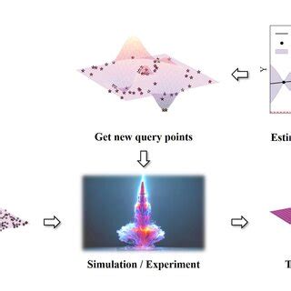 Bayesian Optimization Examples GIF に対する画像結果