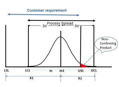 Process Capability Index Visual Studio に対する画像結果