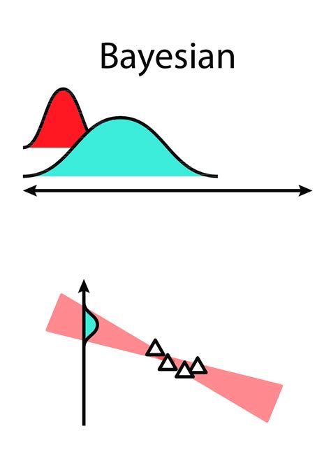 Image result for Bayesian Statistics vs Deep Learning Meme