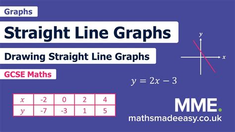 Image result for Draw Straight Line Graph