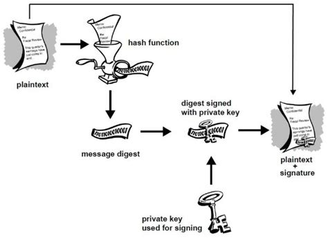 Toradh íomhá ar Hash Signature