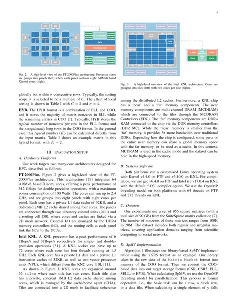 Image result for Sparse Matrix Vector Multiplication