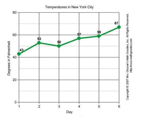 Toradh íomhá ar Line Graph Description