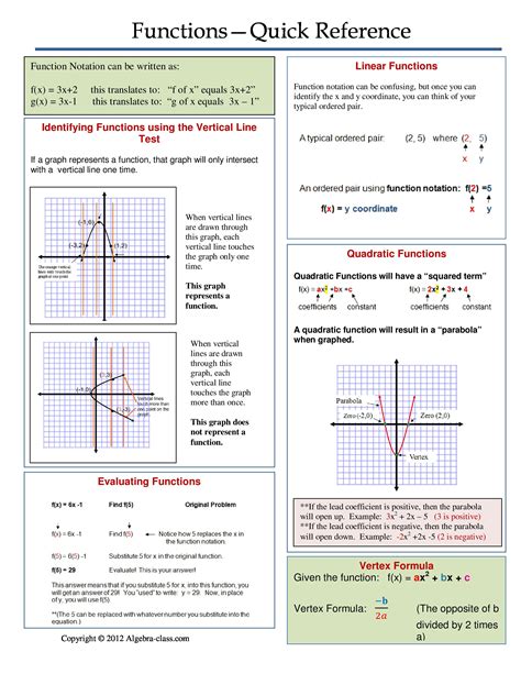 Functions Cheat Sheet Math に対する画像結果