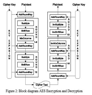 Toradh íomhá ar Sdes Decryption Algorithm