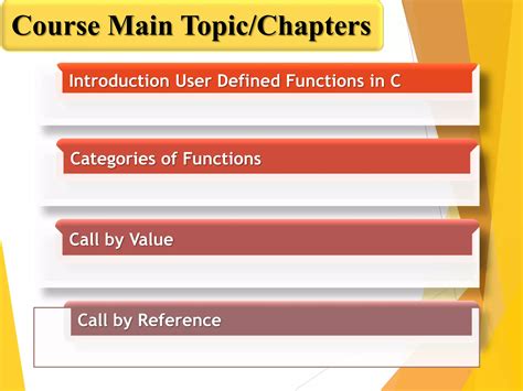 Image result for User-Defined Function in C Language