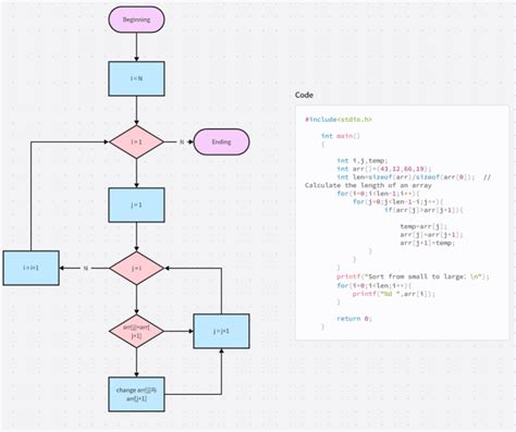 Toradh íomhá ar Bubble Sort Questions