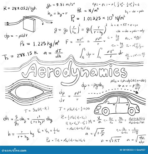 Image result for Aerospace Engineering Math Aerodynamics