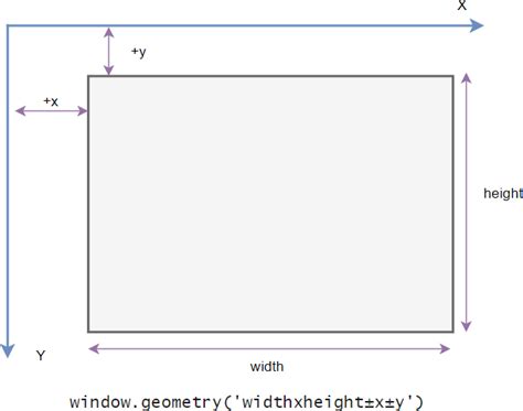 Image result for Tkinter Window Python Code