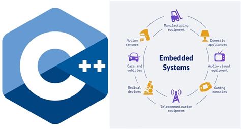 C Language Used in Embedded System or Not に対する画像結果