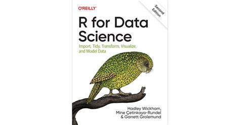 Image result for Introduction to R Programming for Data Science Peer Review