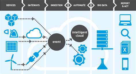 Toradh íomhá ar Iot and Python Programming Class