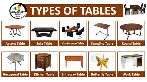 Image result for Different Types of Table Charts