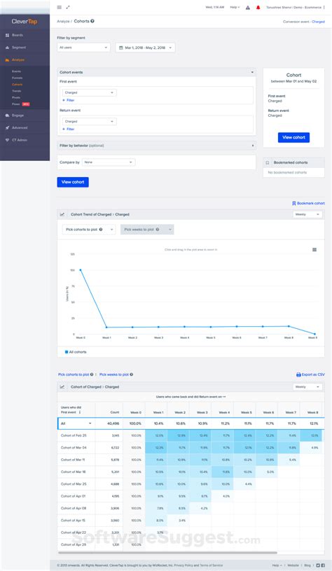 Clevertap Interview Coding に対する画像結果