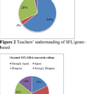 Afbeeldingsresultaten voor Text-Based vs Genre Based Approach