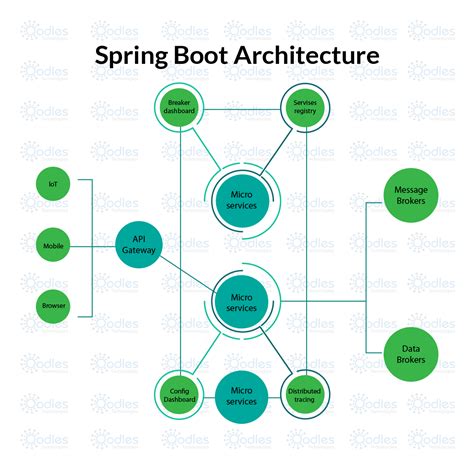 Image result for Spring Boot Typical Sturcture Picture