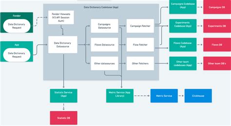 Stateflow Data Dictionary ਲਈ ਪ੍ਰਤੀਬਿੰਬ ਨਤੀਜਾ