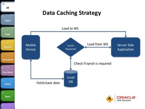 Caching Strategy Image に対する画像結果