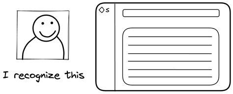 Image result for Example of User Control