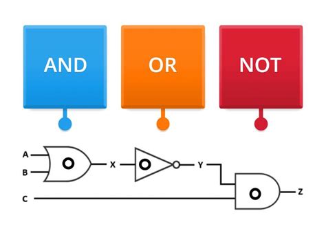 Boolean Logic に対する画像結果