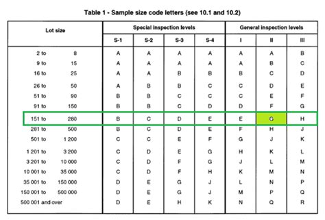 Image result for Single Sampling Plan