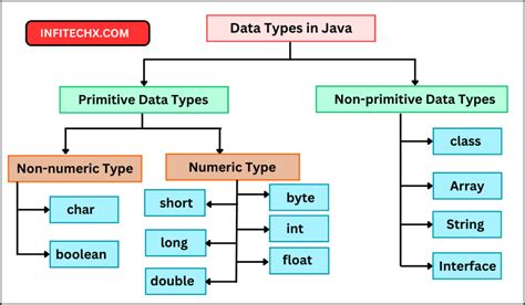 Image result for Byte Data Type