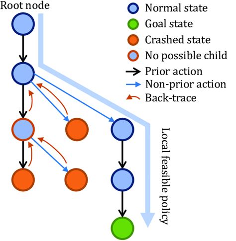 Image result for Depth First Search Algorithm PPT