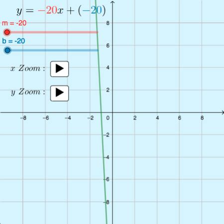 Image result for Tricky Not a Function Graphs