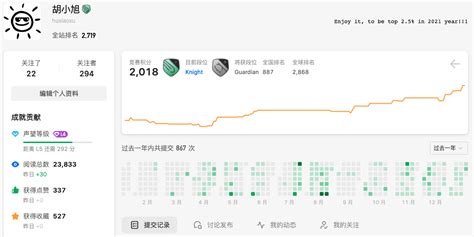 Image result for LeetCode Contest Ranking