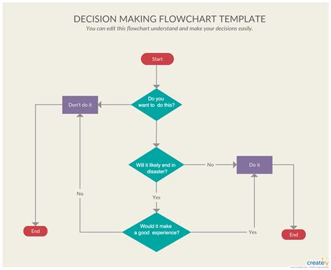 Flowchart for Valid Triangle-এর ছবি ফলাফল