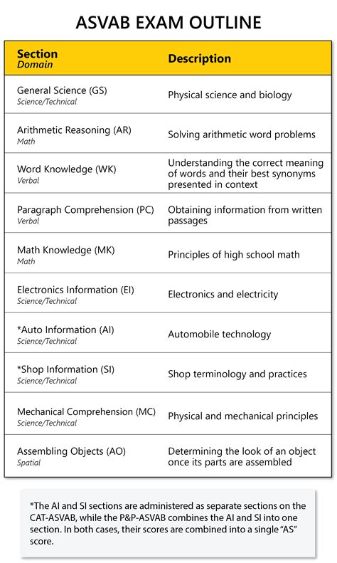 Image result for ASVAB Math Formula Cheat Sheet