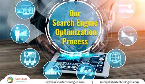 Image result for Search Engine Optimization Process