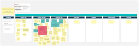 Image result for Creative Problem Solving Template