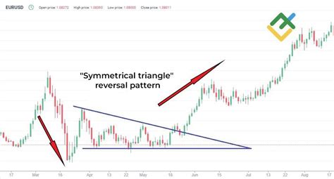 Image result for Reveral Triangle Pattern