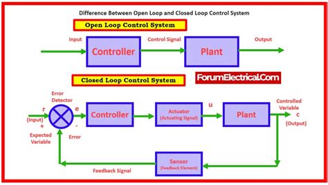 Closed Loop System On Duet6xd Board に対する画像結果