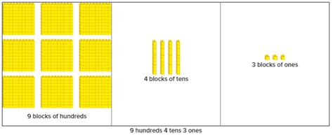 Image result for Blocks for Expanded Form