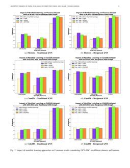 Image result for Manifold Learning Graph