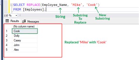 Image result for Multiple Replace in SQL