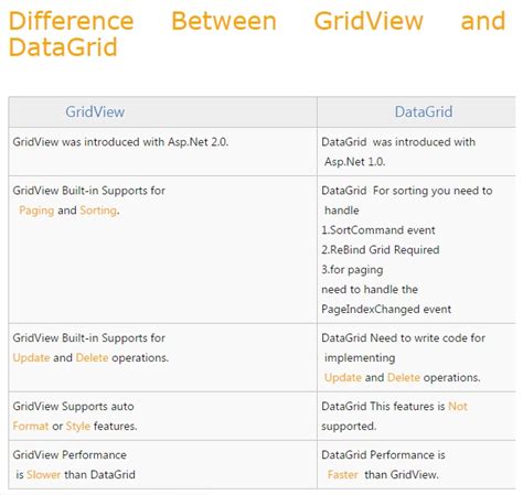 Image result for Grid Layout vs GridView