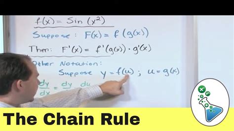 Chain Rule Calculator with Steps に対する画像結果