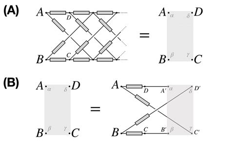 Image result for Resistive Network