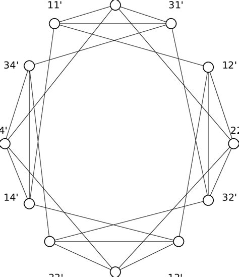 Image result for Cartesian Product Graph