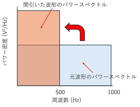 Phase Spectrum に対する画像結果