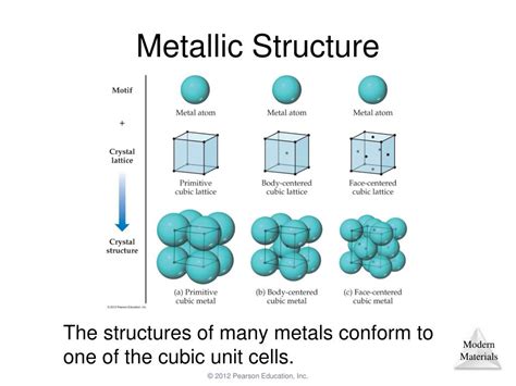 Image result for Metallic Solid Structure
