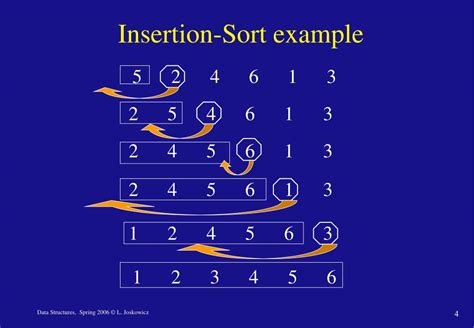 Time and Space Complexity of Arrays に対する画像結果