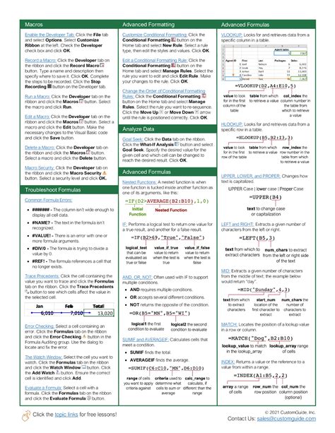Image result for Excel Functions Cheat Sheet