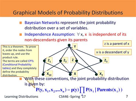 Toradh íomhá ar Bayesian Probability Model